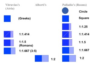 Comparison of Proportions